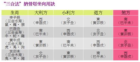 塔位樓層選擇|納骨塔選向選位訣 – 聚賢禪寺